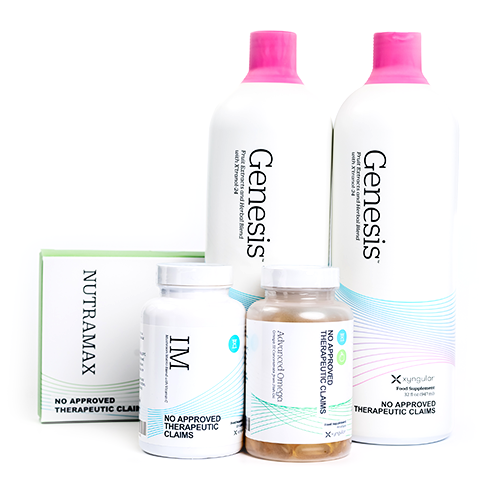 Wellness Bundle (2 Genesis, 1 Nutramax, 1 IM, 1 Advanced Omega)